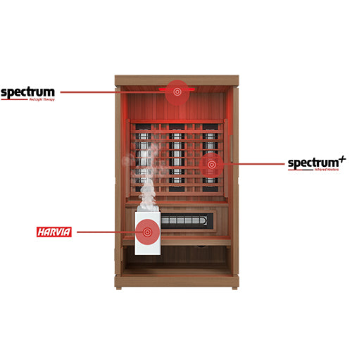 Finnmark FD-4 Trinity Hybrid Sauna