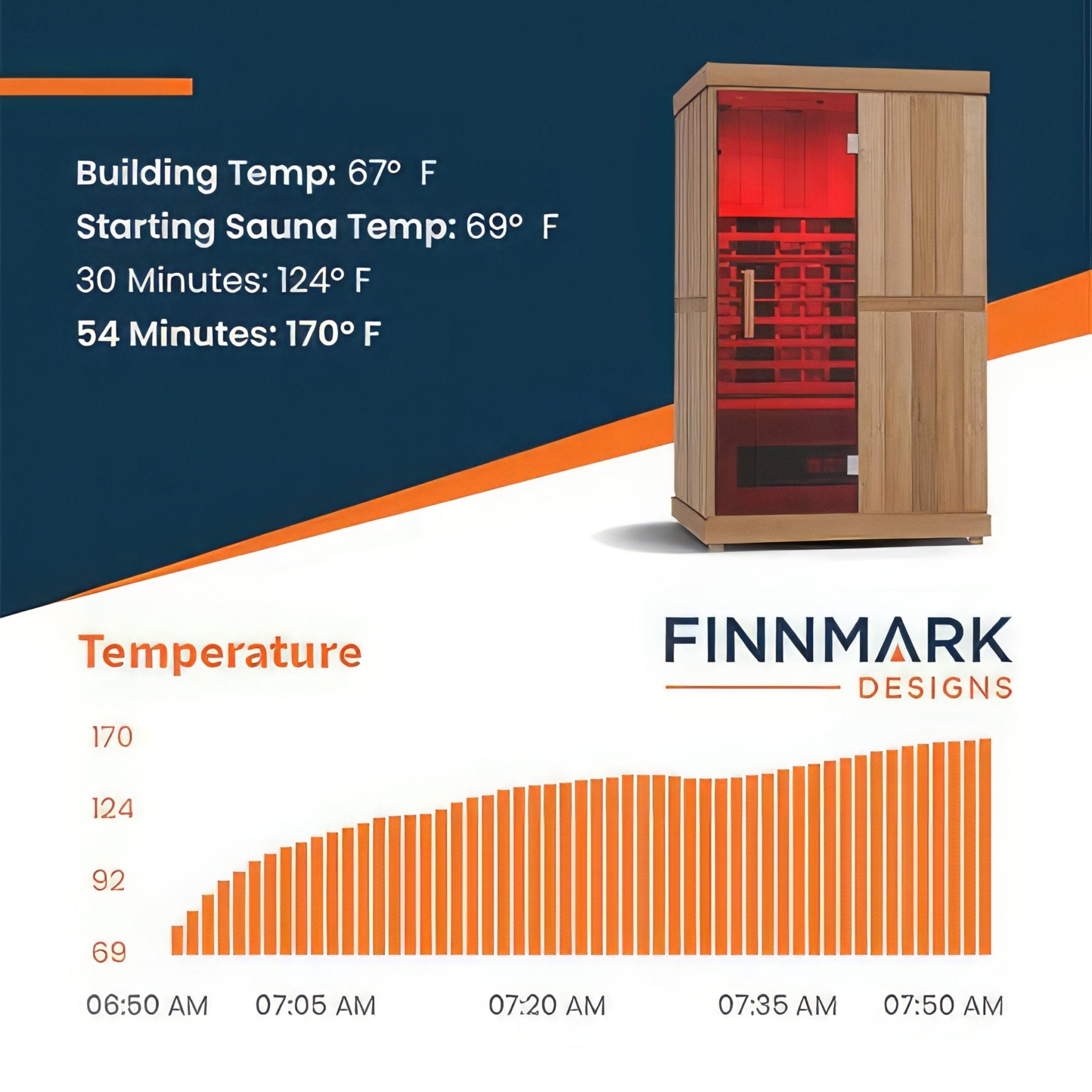 Finnmark FD-2 Full-Spectrum Infrared Sauna - Elite Vitality
