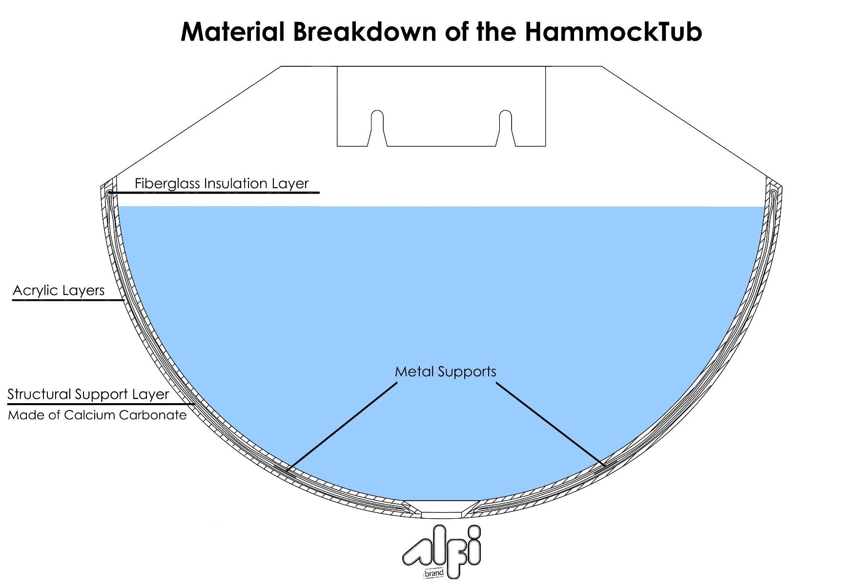 ALFI brand Hammock Tub Acrylic Black - Elite Vitality