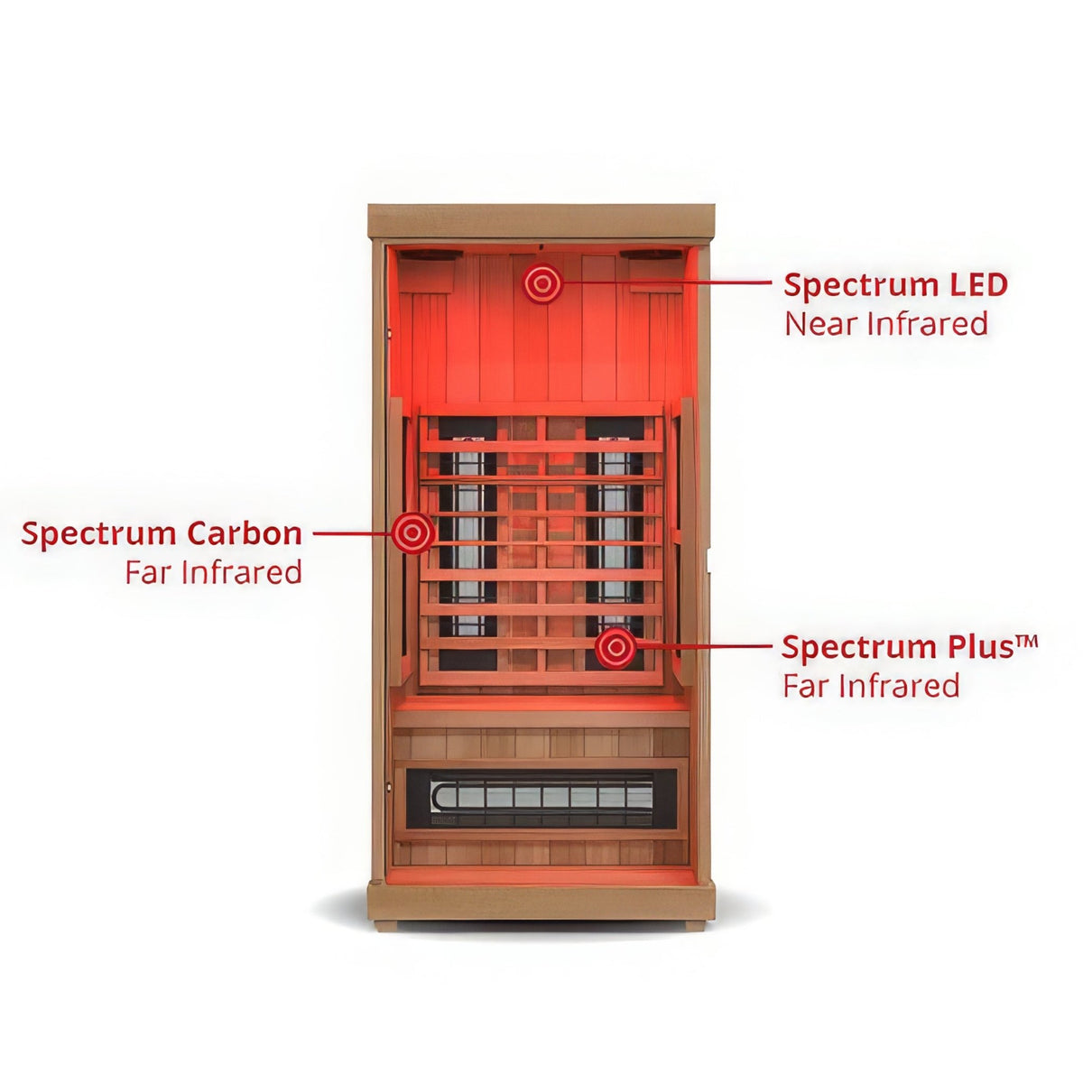 Finnmark FD-1 Full-Spectrum Infrared Sauna - Elite Vitality