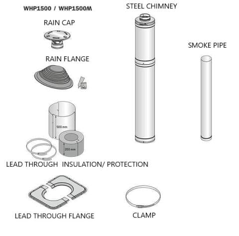 Harvia WHP1500M - Sauna Wood Stove Chimney Kit, 1500mm, Black Steel - Elite Vitality