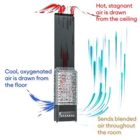 Saunum AIR 10 Sauna Heater Package - Stainless - Elite Vitality