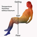 Saunum AIR 10 WiFi Sauna Heater Package - Black - Elite Vitality