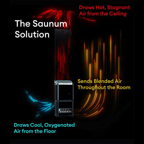 Saunum Air Sauna Heater Package w/ Remote Control Black - Elite Vitality
